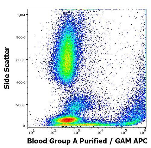 Figure 1 : Flow cytometry surface staining pattern of human peripheral whole blood stained using anti-human Blood Group A (HE-193) purified antibody (concentration in sample 10 µg/ml, GAM APC).