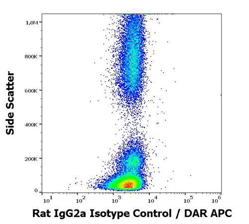 Rat IgG2a Isotype Control Antibody (Clone : S193)