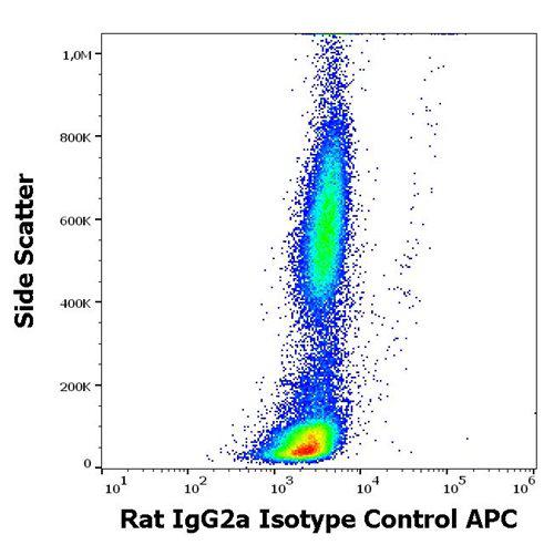 Rat IgG2a Isotype Control APC Antibody (Clone : S193)