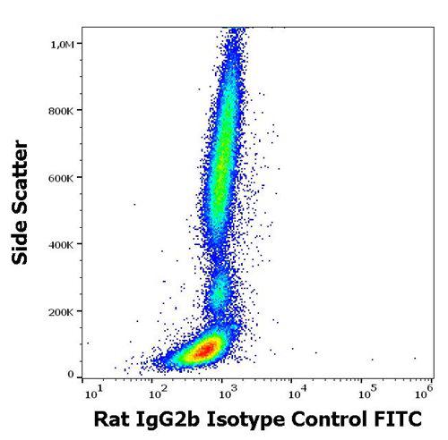 Rat IgG2b Isotype Control FITC Antibody (Clone : S193)