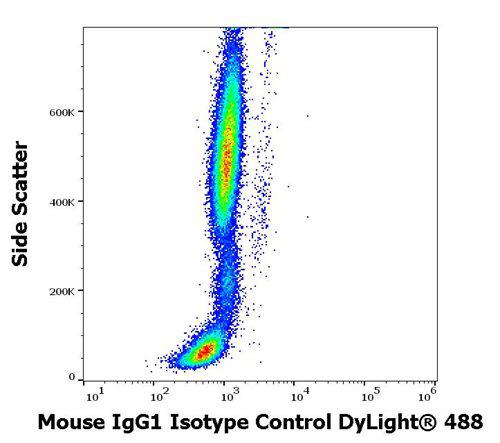 Mouse IgG1 Isotype Control DyLight<sup>®</sup> 488 (Clone : MOPC-21)