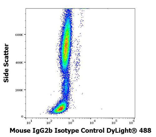 Mouse IgG2b Isotype Control DyLight<sup>®</sup> 488 (Clone : MPC-11)