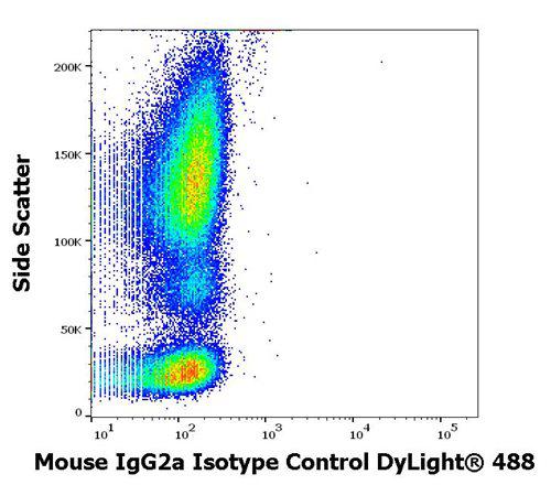 Mouse IgG2a Isotype Control DyLight<sup>®</sup> 488 (Clone : MOPC-173)