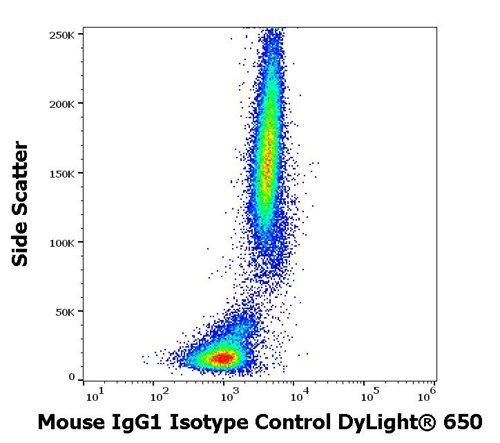 Mouse IgG1 Isotype Control DyLight<sup>®</sup> 650 (Clone : MOPC-21)