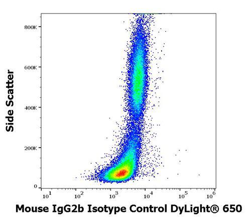 Mouse IgG2b Isotype Control DyLight<sup>®</sup> 650 (Clone : MPC-11)