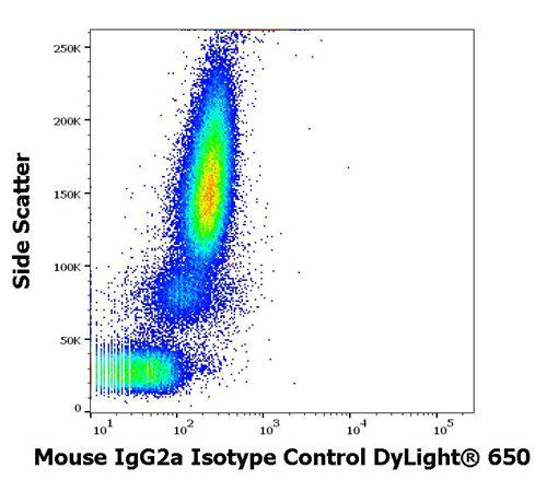 Mouse IgG2a Isotype Control DyLight<sup>®</sup> 650 (Clone : MOPC-173)