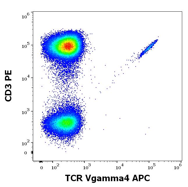 Anti-Hu TCR Vgamma4 APC Anti-Hu TCR Vgamma4 APC