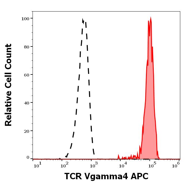 Anti-Hu TCR Vgamma4 APC Anti-Hu TCR Vgamma4 APC