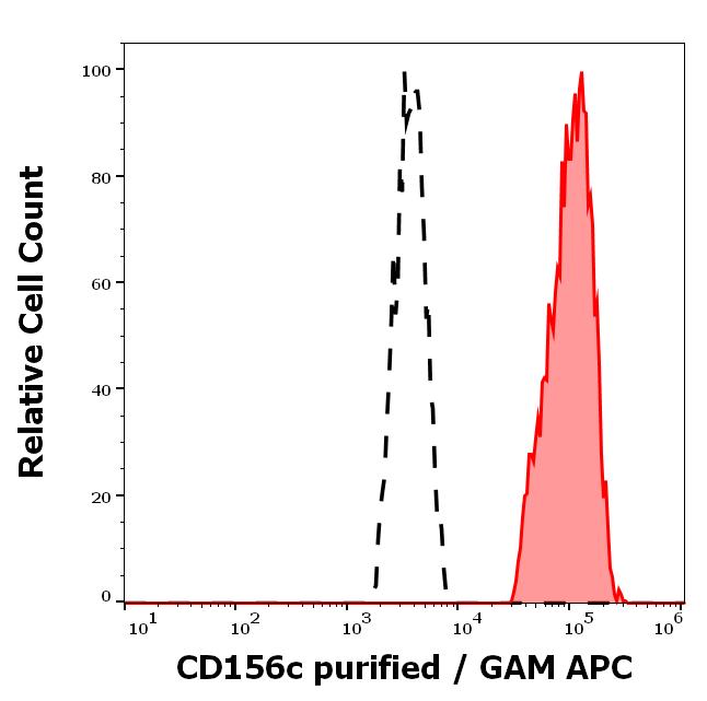 Anti-Human CD156c MAb (Clone :11G2)