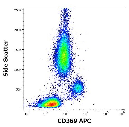 Fig 1: Flow cytometry surface staining pattern of human peripheral whole blood stained using anti-human CD369 (15E2) APC antibody (10 μl reagent / 100 μl of peripheral whole blood).