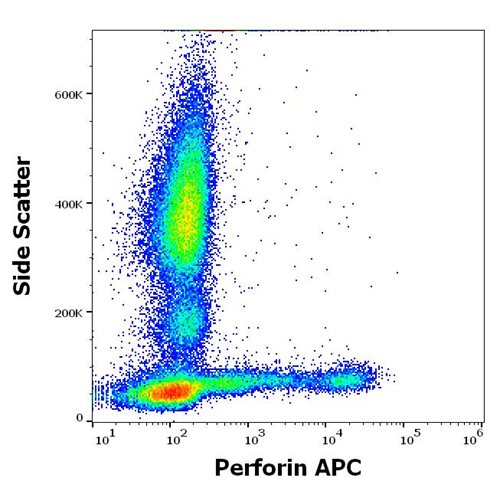 Anti-Perforin APC Mab (Clone:dG9)