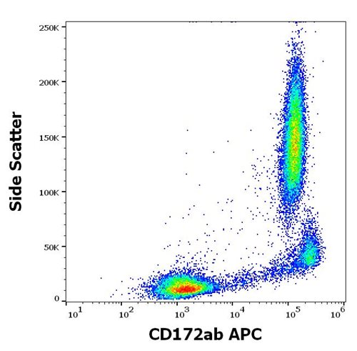 Figure 1: Flow cytometry surface staining pattern of human peripheral whole blood stained using anti-human CD172ab (SE5A5) APC antibody (10 μl reagent / 100 μl of peripheral whole blood).