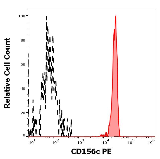 Anti-Hu CD156c PE Mab(11G2)