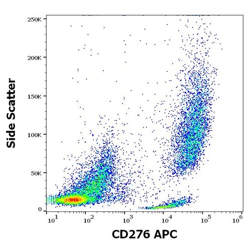 Anti-Human CD276 APC Conjugated Monoclonal Antibody (Clone: 7-517) Anti-Human CD276 APC Conjugated Monoclonal Antibody (Clone: 7-517)