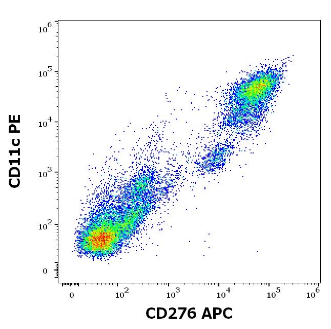 Anti-Human CD276 APC Conjugated Monoclonal Antibody (Clone: 7-517) Anti-Human CD276 APC Conjugated Monoclonal Antibody (Clone: 7-517)
