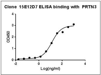 Mouse Monoclonal Antibody to Human PRTN3 (Clone : 15E12D7)(Discontinued)