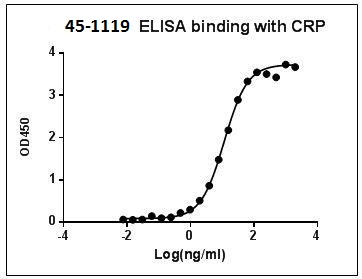 Mouse Monoclonal Antibody to Human C-reactive protein (Clone : 39E5)