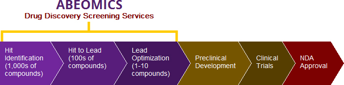 drug-discovery-screening-services